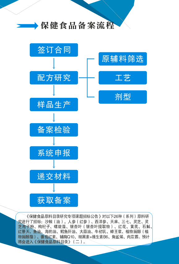 保健食品备案流程